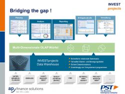 Investitionscontrolling mit INVESTprojects 